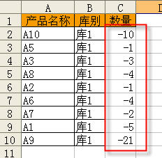 Excel正數(shù)批量轉(zhuǎn)換成負(fù)數(shù)教程