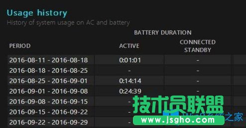 Win10系統(tǒng)如何查看電池?fù)p耗情況？